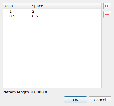 QgsDashSpaceDialog showing a custom dash pattern