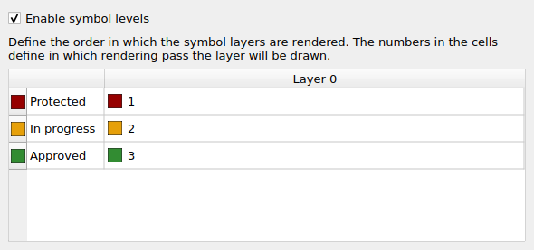 QgsSymbolLevelsWidget