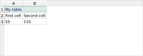 QgsTableEditorWidget
